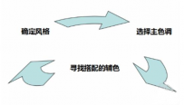 淘宝网店铺装修教程：店铺风格定位技巧分享