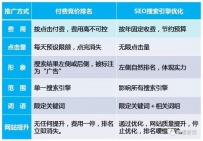 百度关键词排名提升,网站排名优化