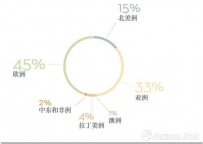 全球首份《私人美术馆调研报告》 旧挑战与新未来？