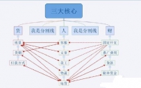 2016不会运营 淘宝网上还怎么开店？
