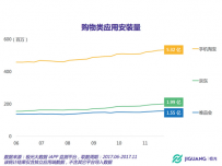 极光大数据：腾讯联合京东投资唯品会，协同互补成关键词