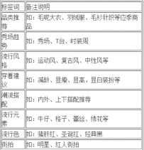 淘宝达人―手淘女装入驻规则！