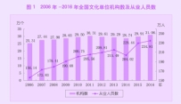 中华人民共和国文化部2016年文化发展统计公报