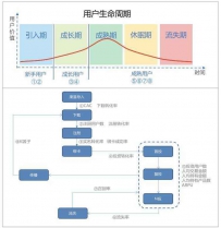 金融行业如何从0会员体系