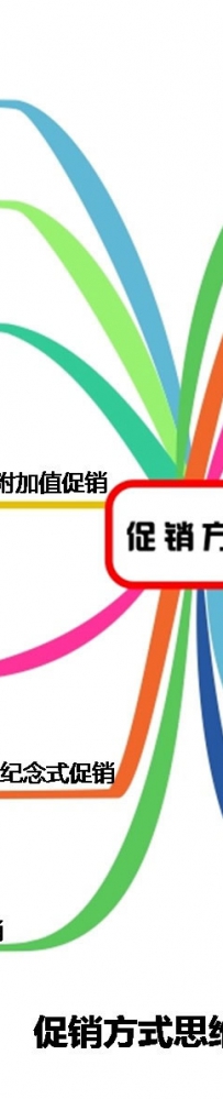 促销方式大全