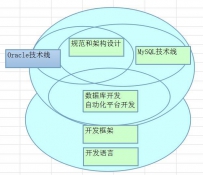 对于技术焦虑的一点想法