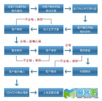 打破企业站优化老思维，让网站排名飞起来