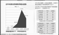 2014年上半年新增移动互联网恶意程序超36万