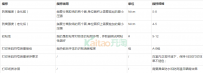 2016淘宝双十一电子面单使用注意事项