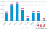 《中国青年创业现状报告》发布