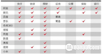 中国2015互联网十强排行 阿里巴巴成功卫冕