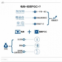 淘宝一千零一夜到底有多赚钱？(附一千零一夜活动入口)