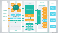 hadoop不同版本有哪些