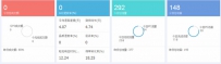 2016年淘宝中小卖家的生存之道
