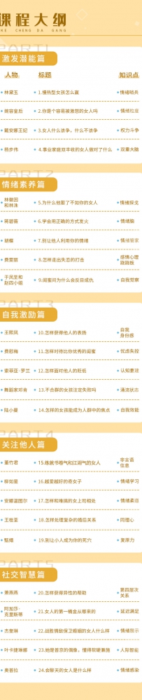 24部女性传记帮你打造性格优势