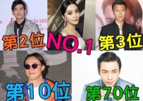 2015福布斯中国名人榜出炉
