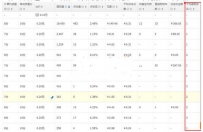 无线端直通车推广20问