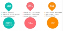 淘口令的花式用法，引流、成交小秘招！