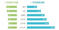 2016数字阅读报告：青年读书多 中年付费高