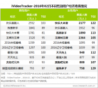 艾瑞：古装类电视剧再度风靡 《欢乐喜剧人》获男性用户高关注 ...