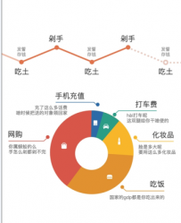 支付宝屏保账单是什么？怎么设置