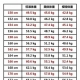 标本女人的身高体重 你是那个