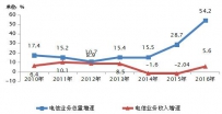 2016年我国电信业务总量与收入增速差距扩大