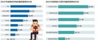 直播答题“满月”，整改来袭，淘汰赛开启？